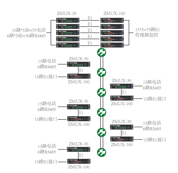 煤礦井下電話通信視頻監(jiān)控系統(tǒng) 煤礦井下電話通信視頻監(jiān)控系統(tǒng)