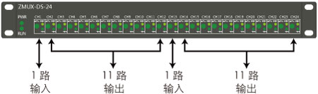 ZMUX-DS-24雷達數據分路器說明1 ZMUX-DS-24雷達數據分路器說明1