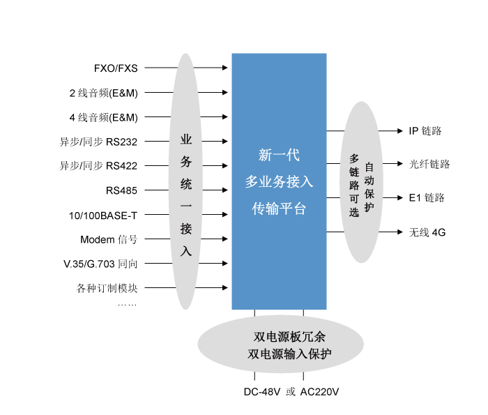 新一代多業(yè)務IP承載網的應用與解決方案